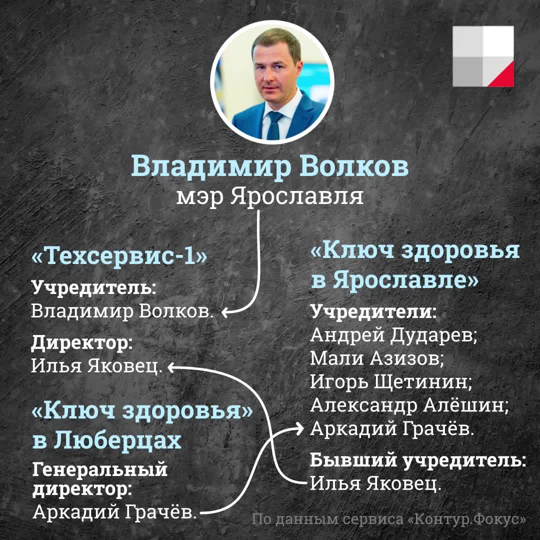 Ключ здоровья в Ярославле, скандал с мэром Ярославля Владимиром Волковым -  7 апреля 2021 - 76.ру