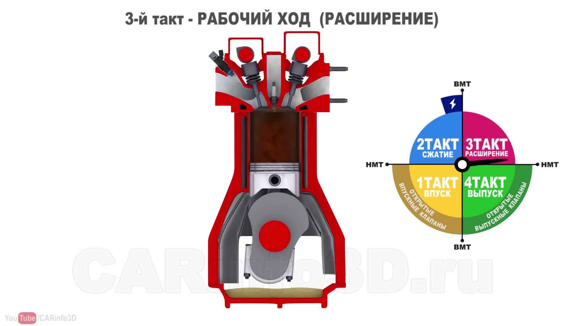 7 непростительных ошибок, которые приводят к капремонту двигателя