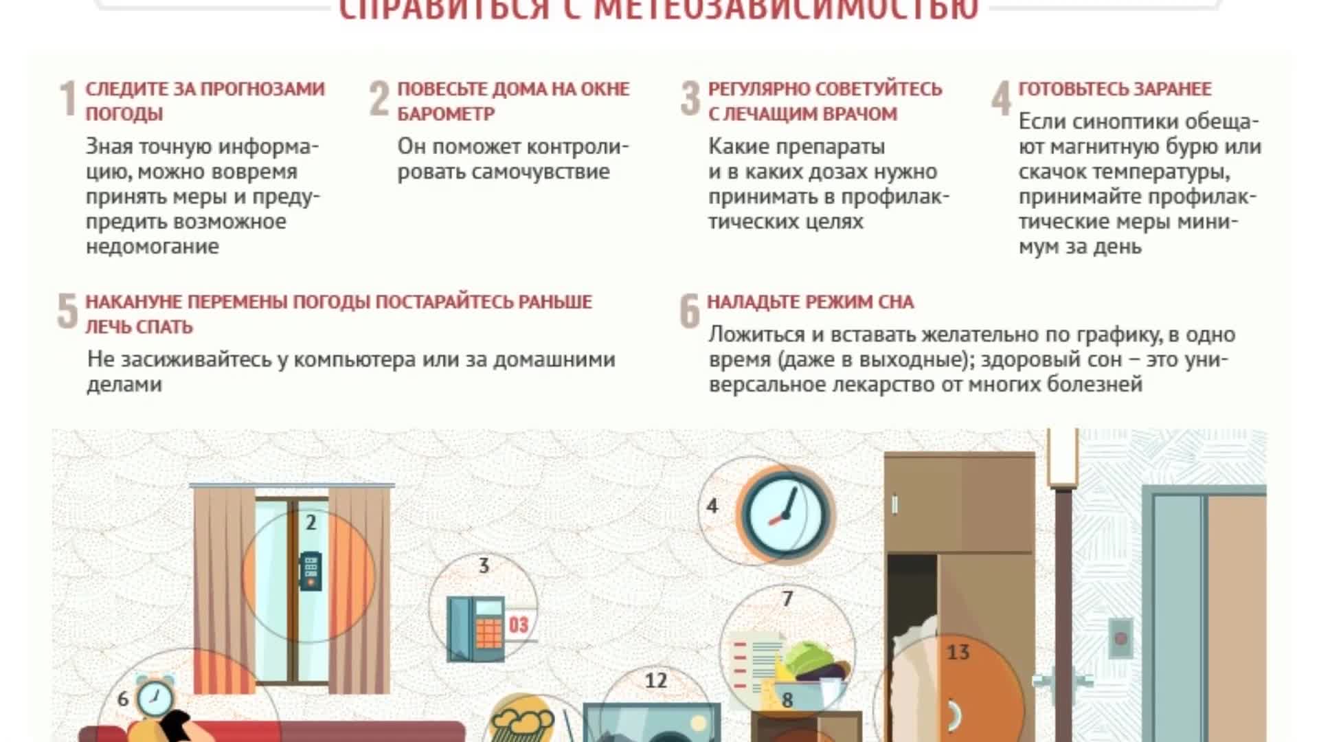 Опасные дни в июне 2022 года для метеозависимых людей | KPIZ.ru